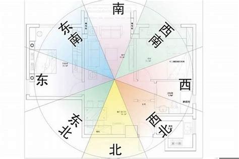 屋坐向|【風水特輯】風水師說的「住宅坐向」怎麼看？如何判。